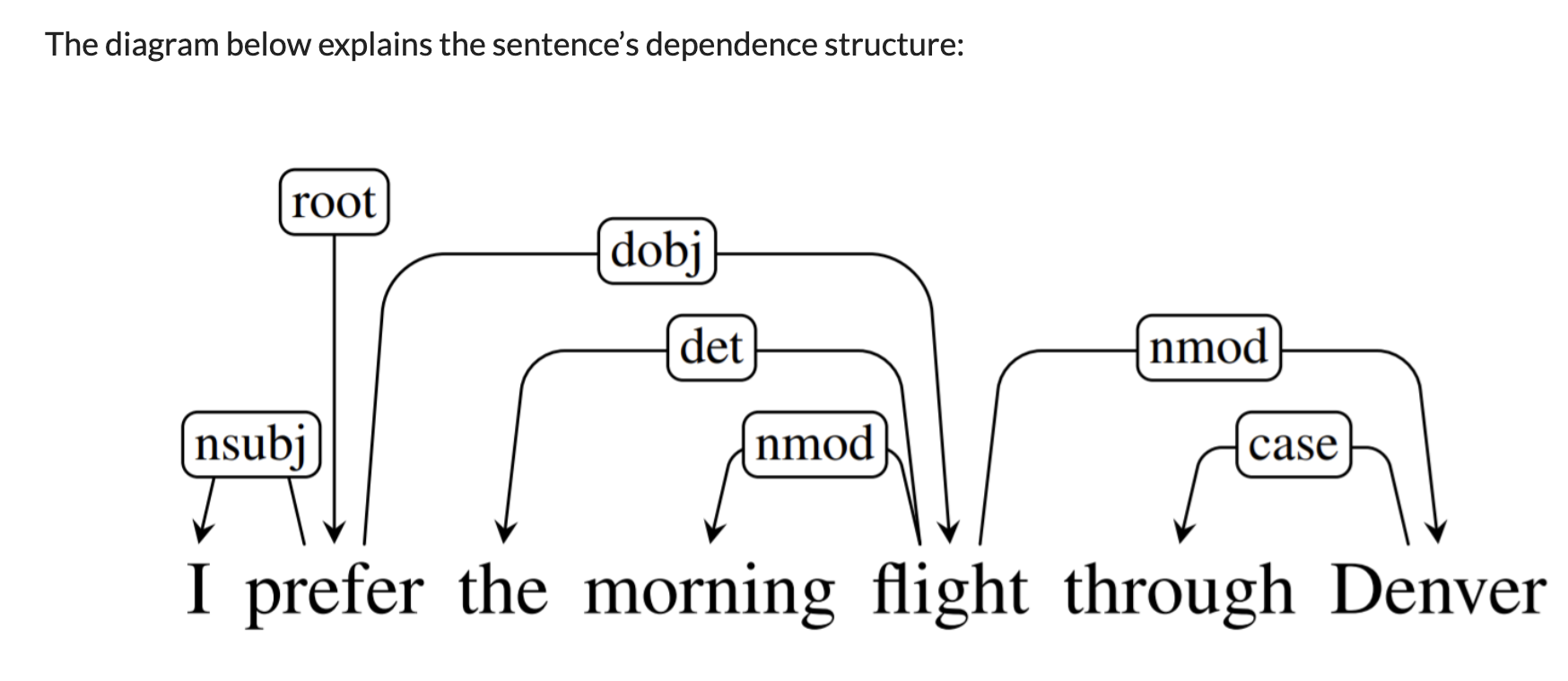 aman-s-ai-journal-natural-language-processing-nlp-tasks