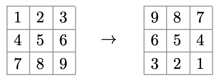 Convolution flips the filter horizontally and vertically; cross-correlation uses it as-is