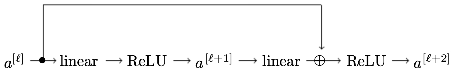 Residual Block