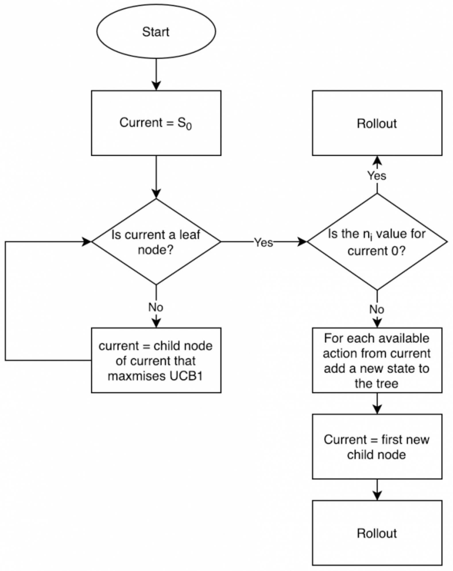 Monte Carlo Tree Search (MCTS): DeepMind AlphaGo
