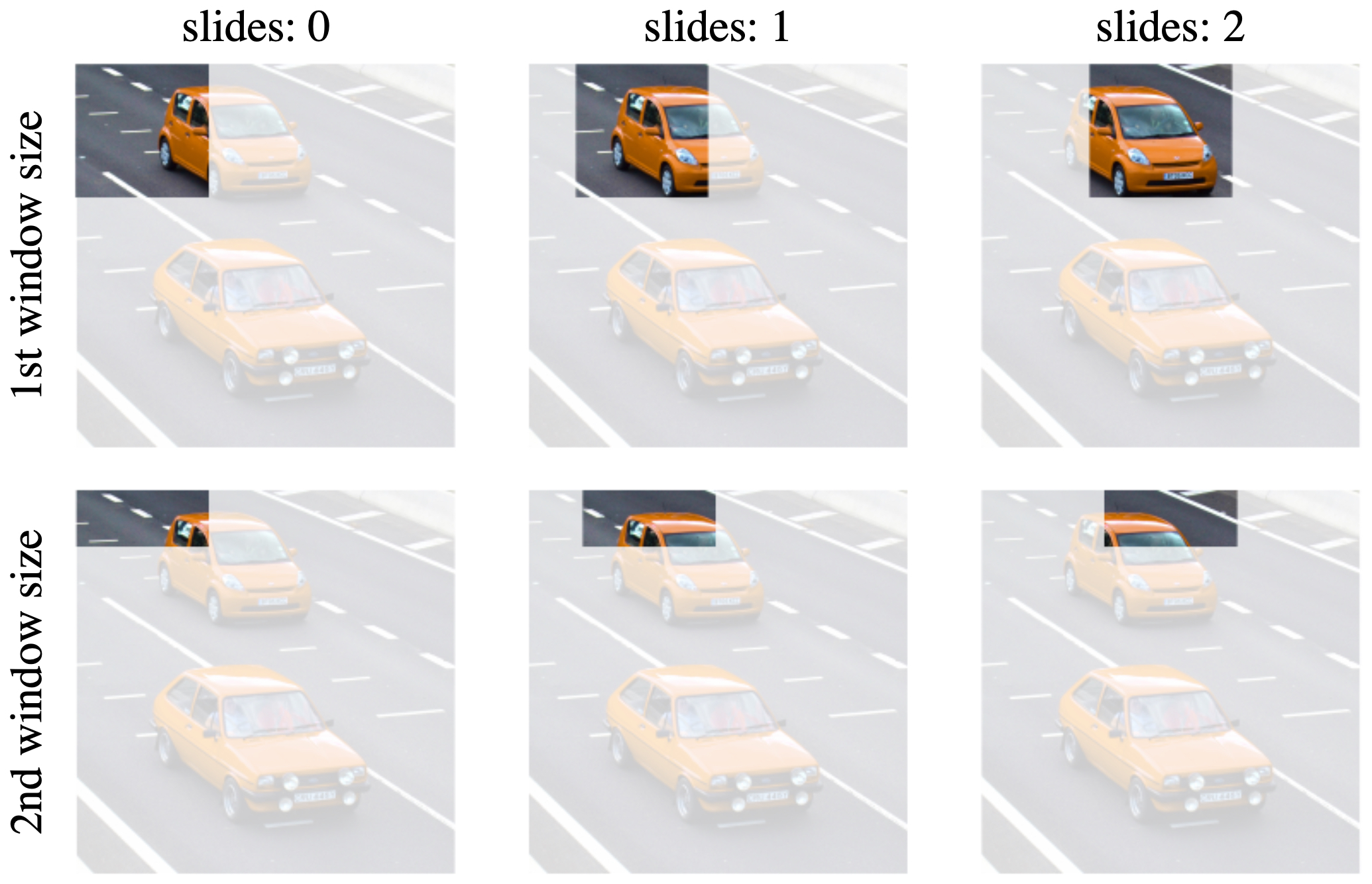 Sliding windows applied over an input image: multiple window sizes and positions are scanned across the entire frame, each tested independently by a CNN classifier