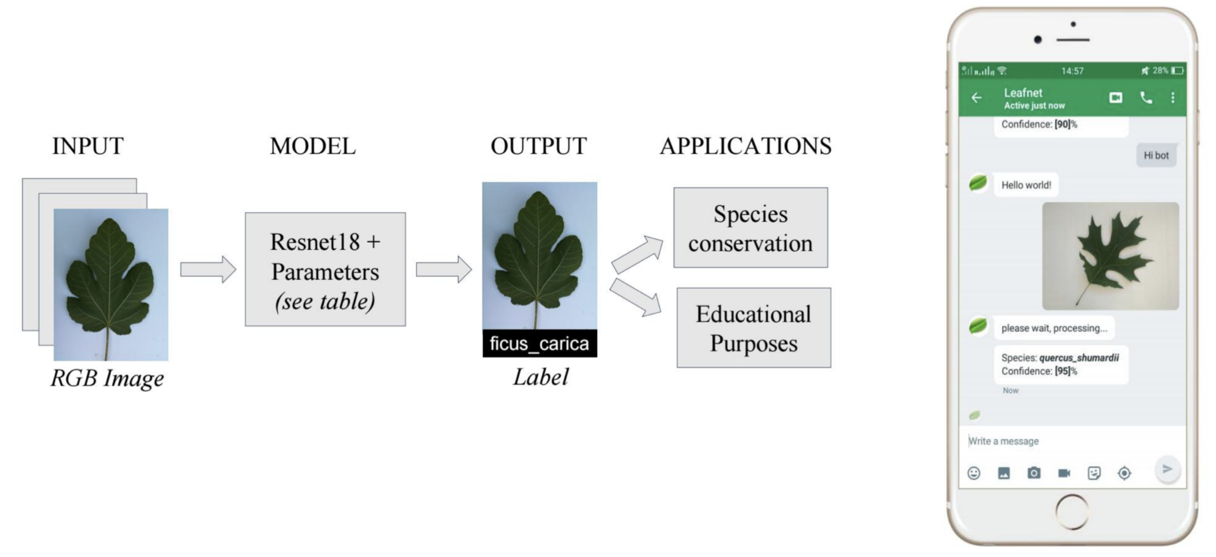 LeafNet app