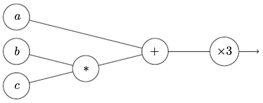 CompGraph