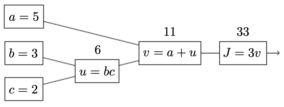 CompGraph