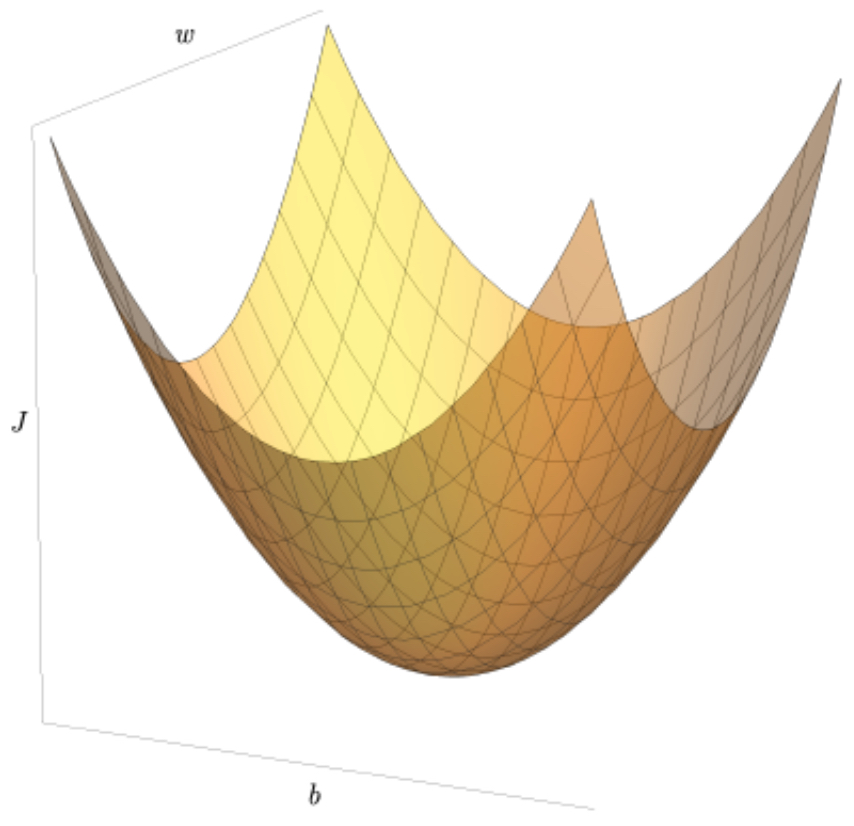 ConvexCost