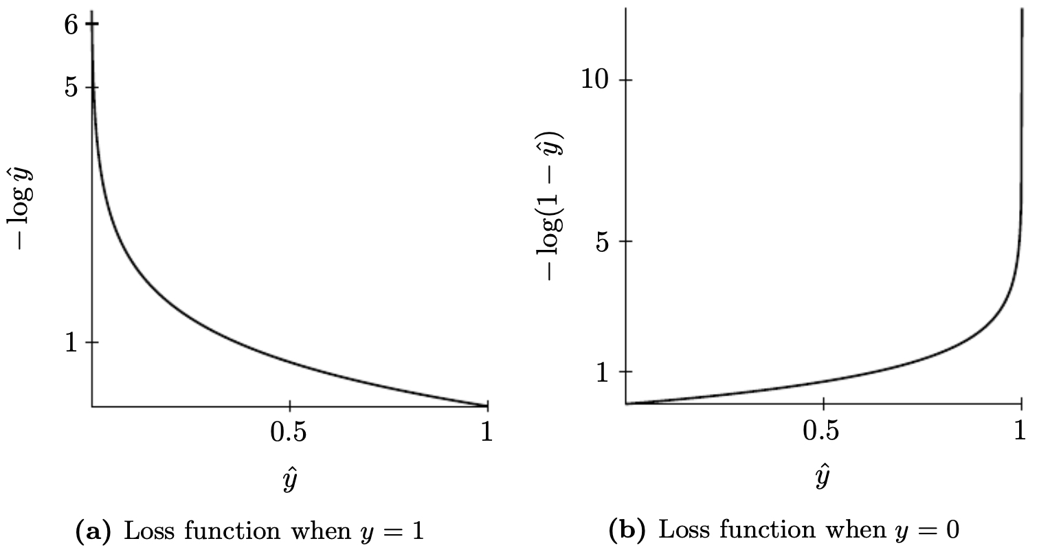 LossFunctions
