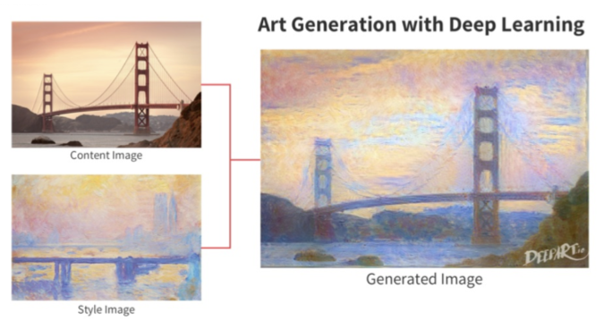 Art generation