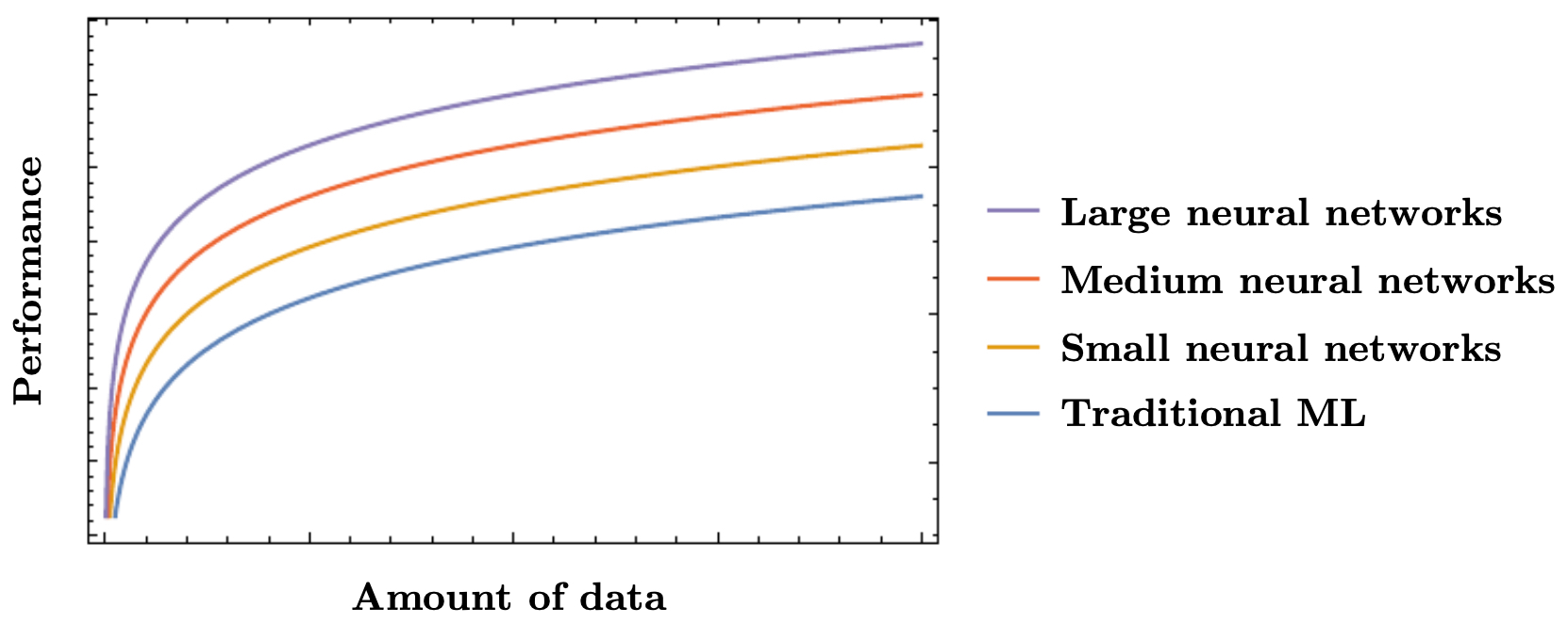 Performance_vs_Data