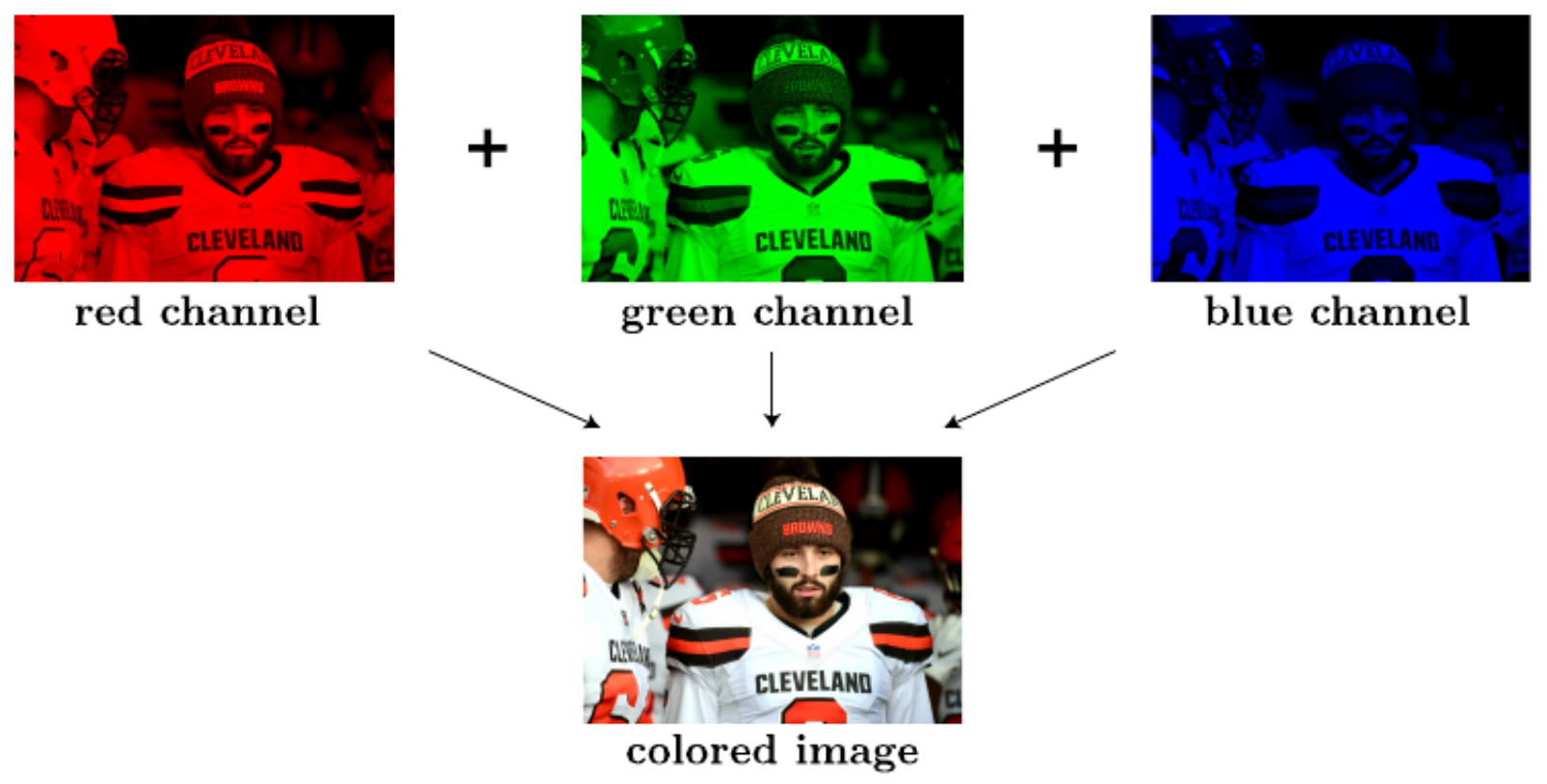 ImageRGB