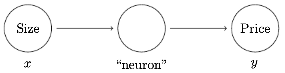 SingleNeuron