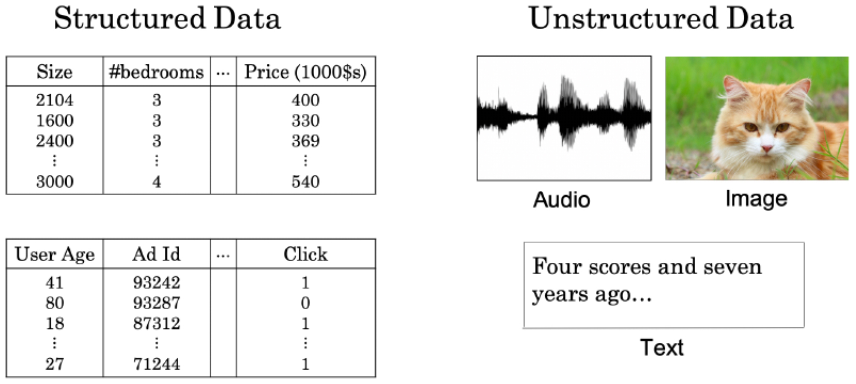 Structured_vs_Unstructured