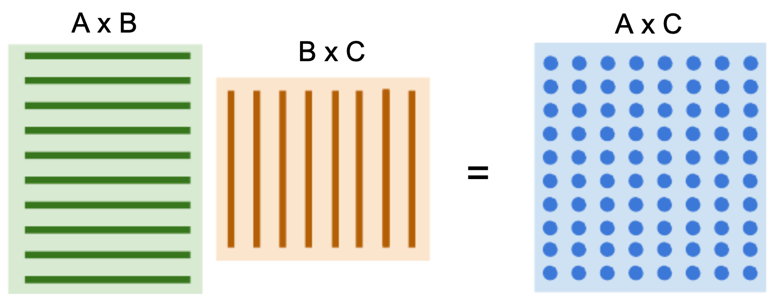 Figure 8.1.2