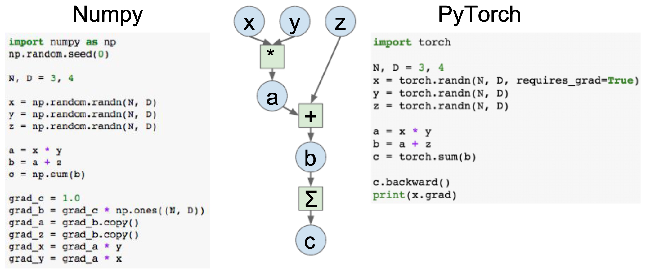 Figure 8.2.1