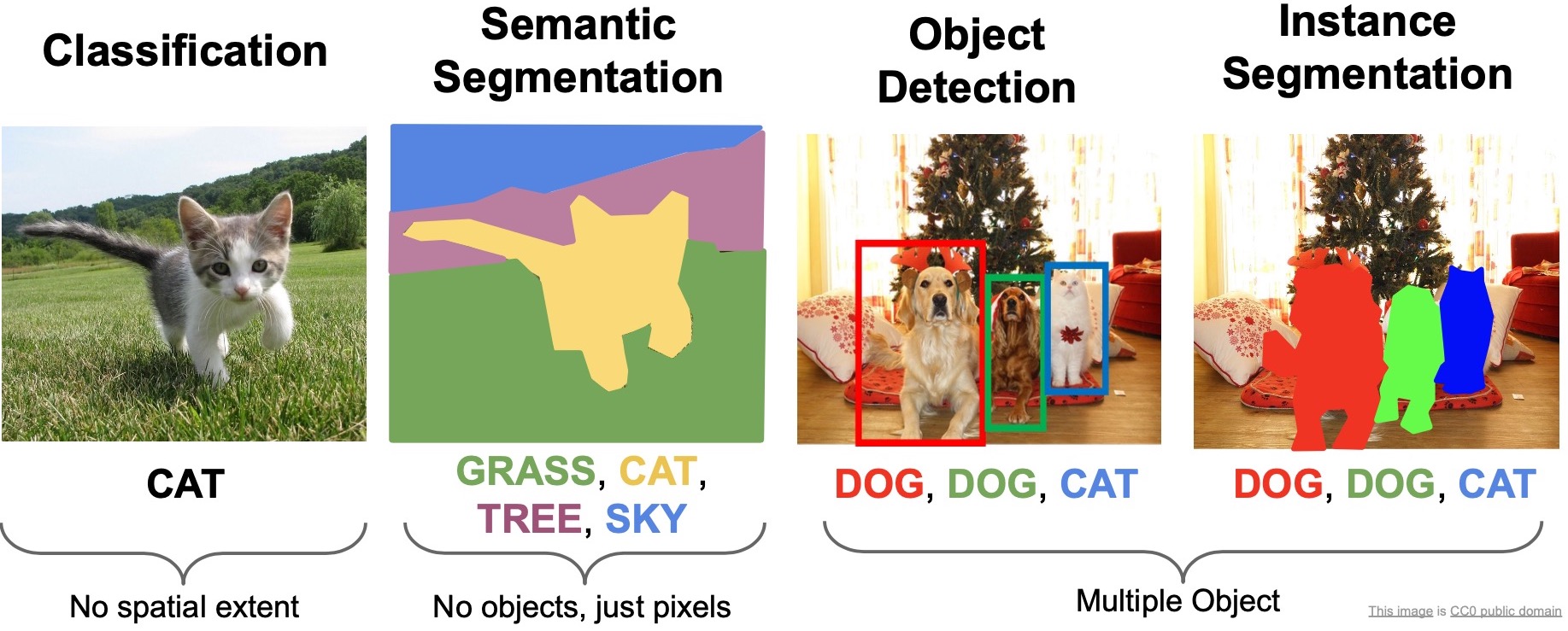 Computer vision detection