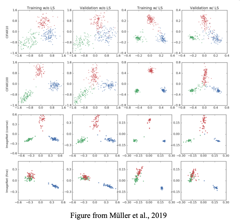 AlphaZero and Go-Exploit's win rates against MCTS-Solver 10x and 1000x