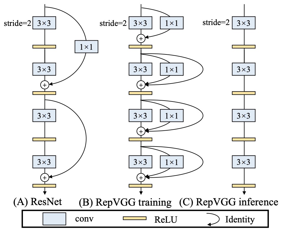 AlphaZero and Go-Exploit's win rates against MCTS-Solver 10x and 1000x