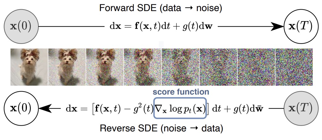 Dynamic Range Compression and Noise  Innovation in Augmented Listening  Technology - University of Illinois at Urbana-Champaign