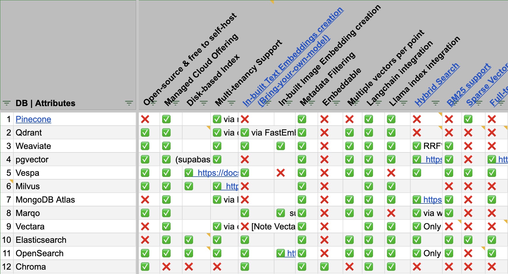 Synonym configuration models - OpenSearch - Alibaba Cloud