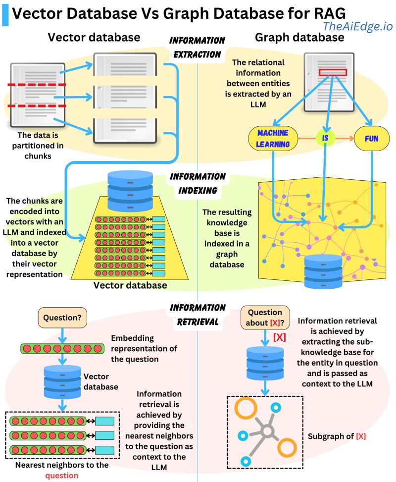 Retrieval Augmented Generation: Refine LLM Responses with RAG — Elastic  Search Labs