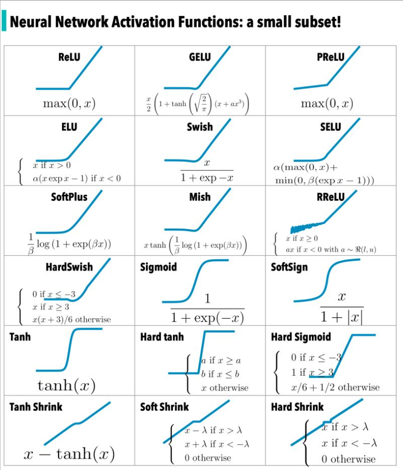 Aman s AI Journal Primers Activation Functions