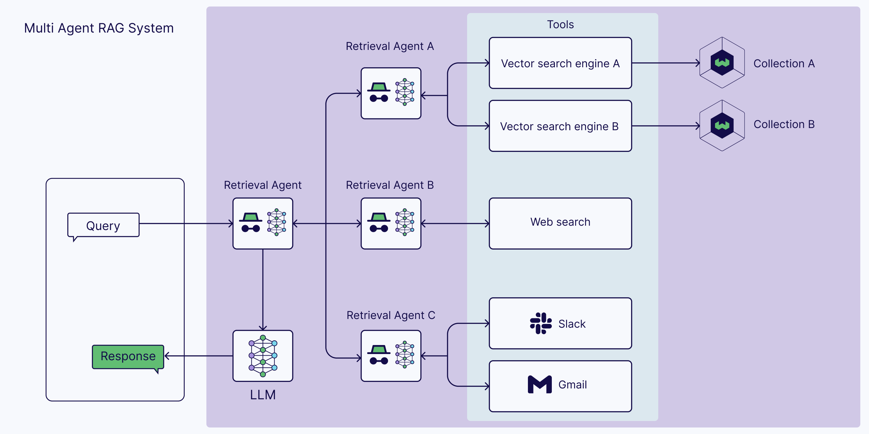 Aman s AI Journal Primers Agents