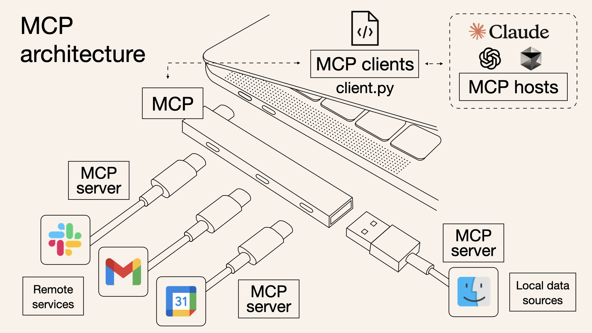 Placeholder for The Model Context Protocol (MCP) Image