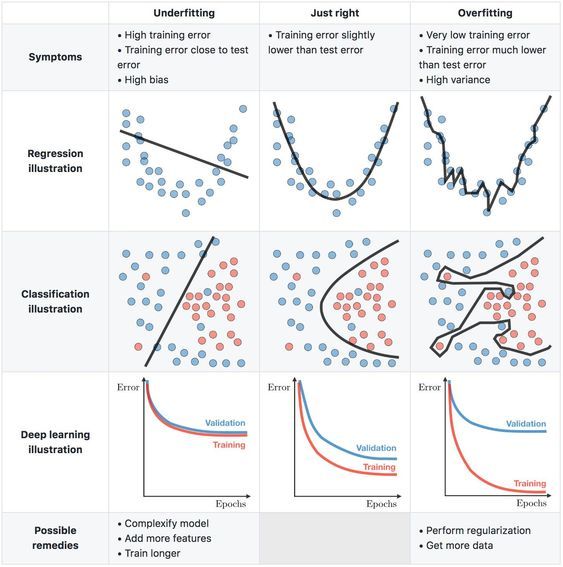 aman-s-ai-journal-primers-bias-variance-tradeoff