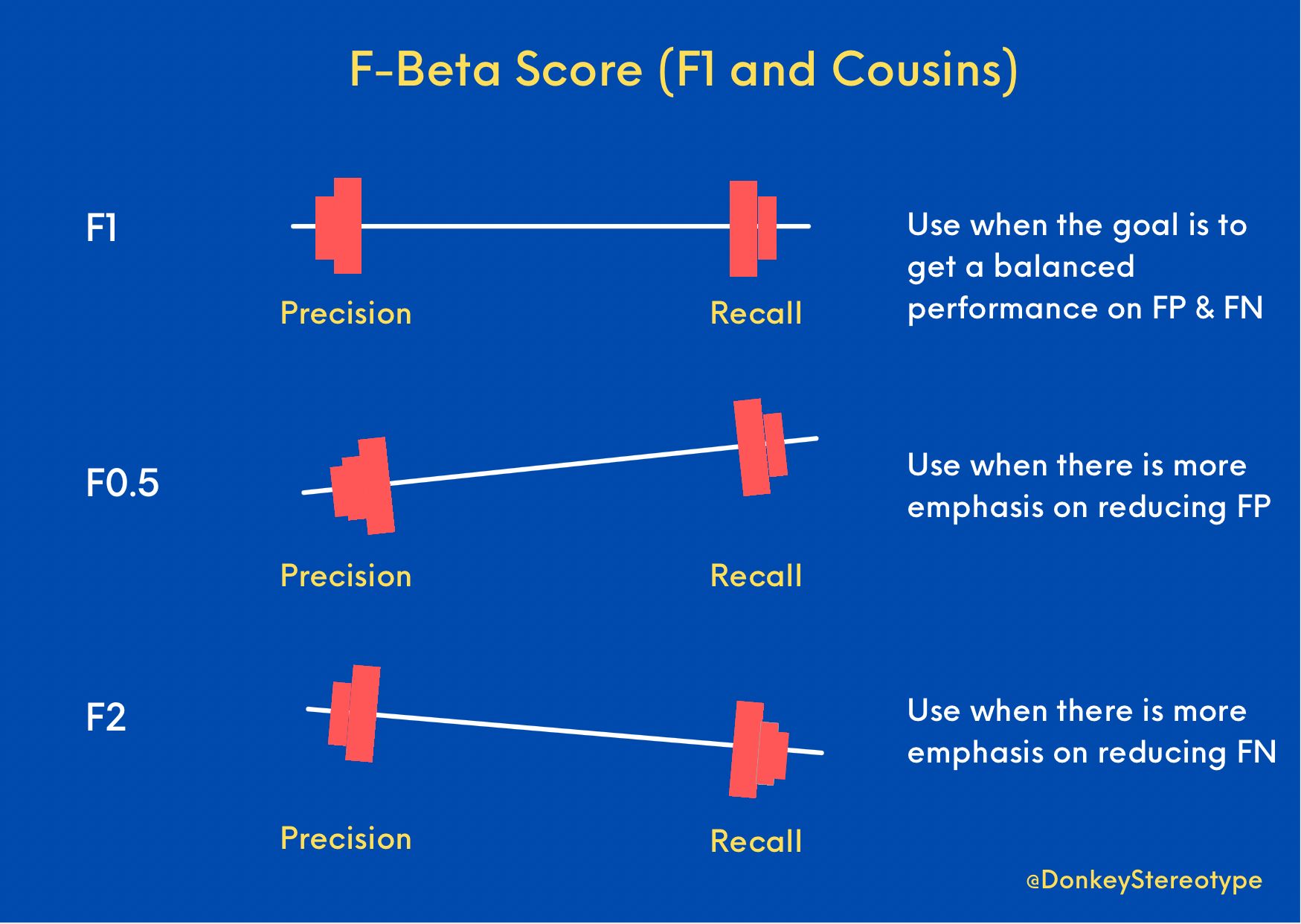 aman-s-ai-journal-primers-f-beta-score