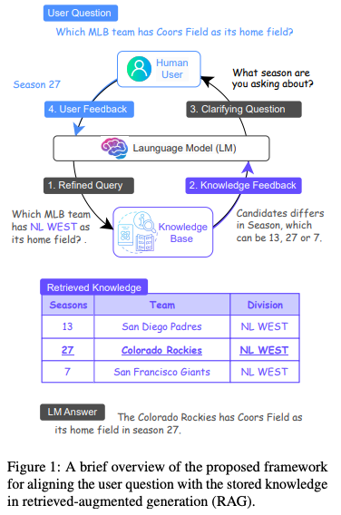 MixAlign Framework Diagram