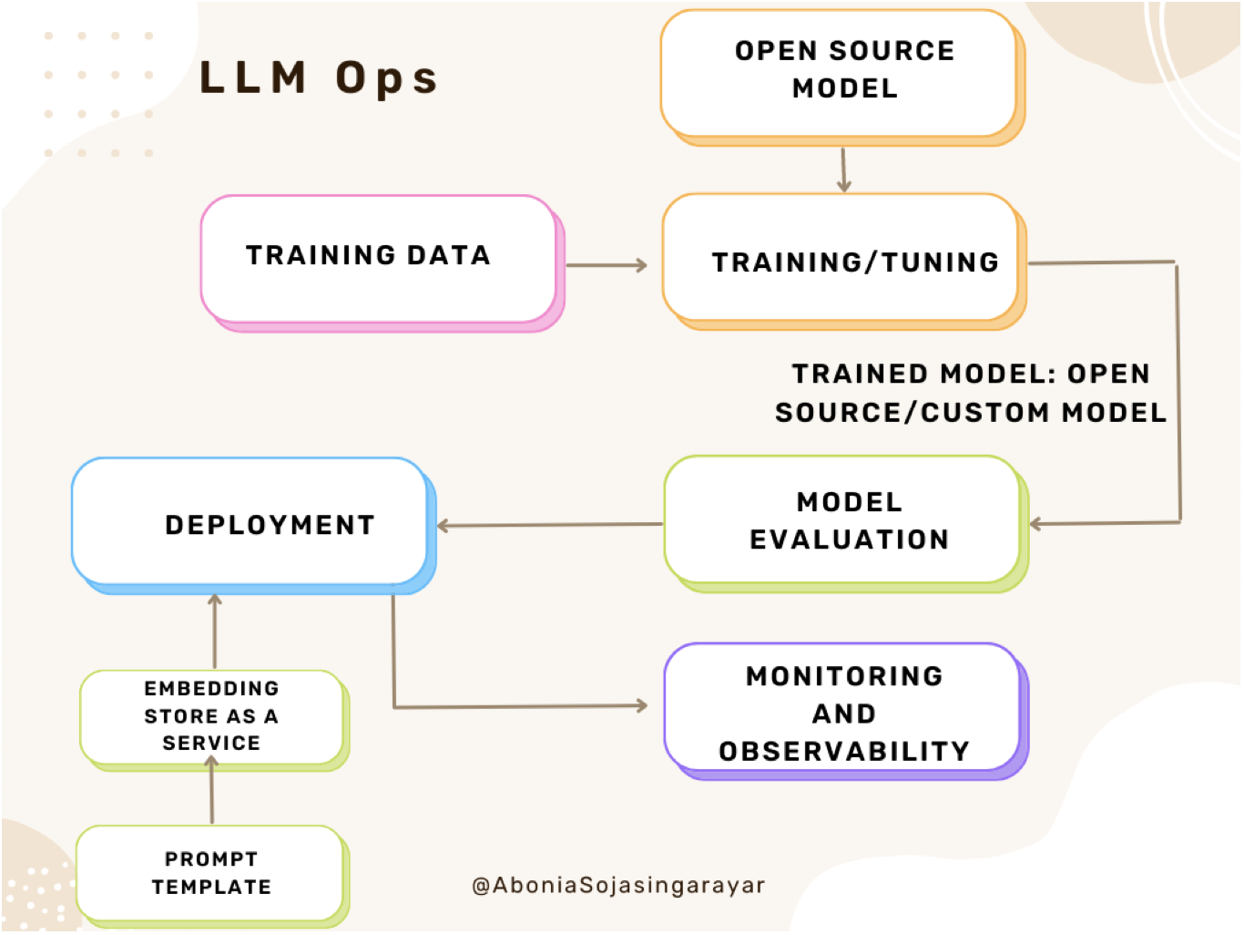 What Is A Large Language Model LLM GeeksforGeeks 42 OFF