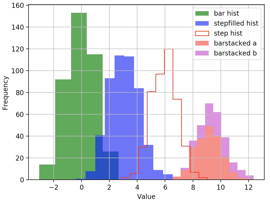 Pyplot Histogram Legend